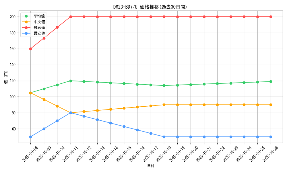 series_65326_rarity_101855_graph