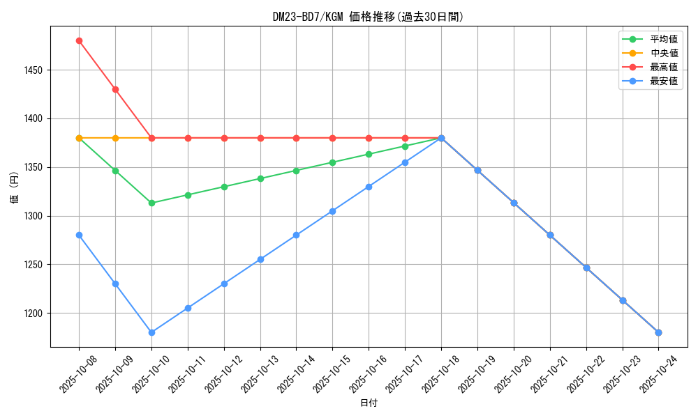 series_65326_rarity_102106_graph