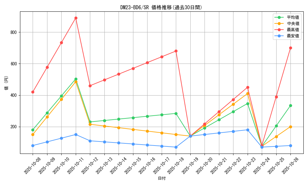series_65327_rarity_101779_graph