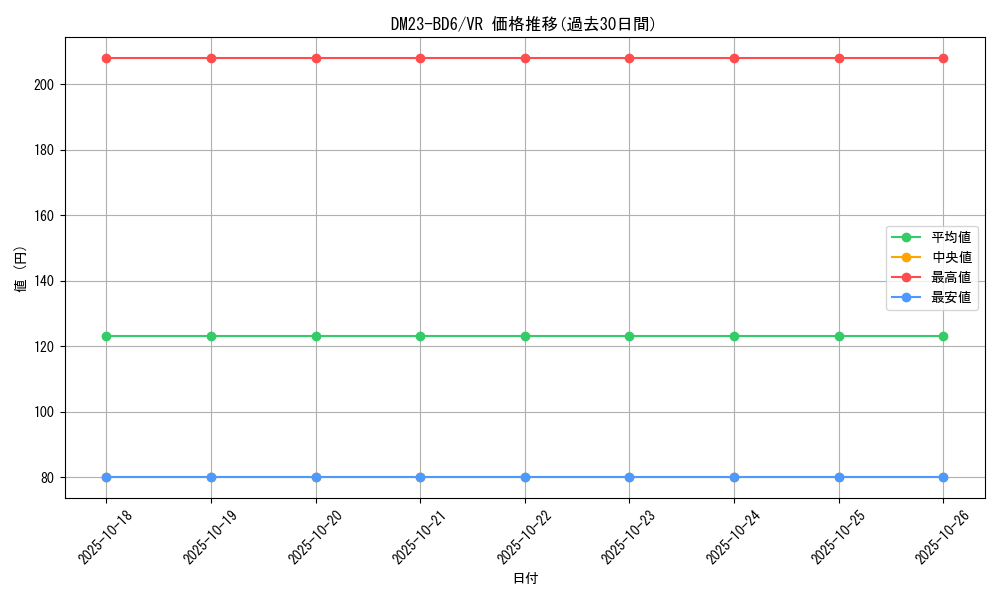 series_65327_rarity_101809_graph