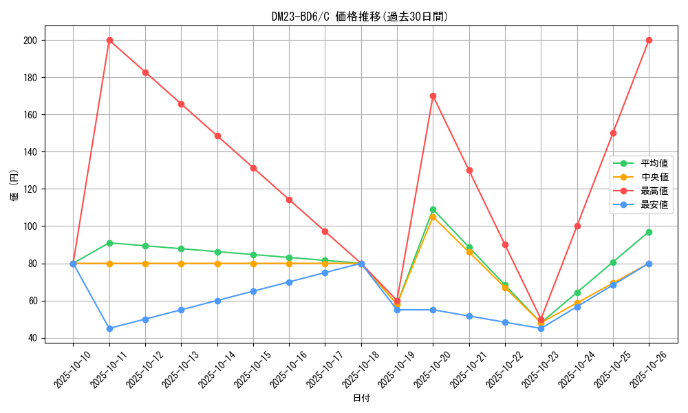 series_65327_rarity_101888_graph