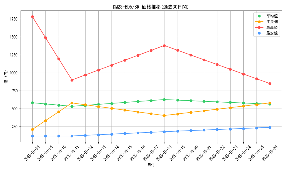 series_65328_rarity_101779_graph