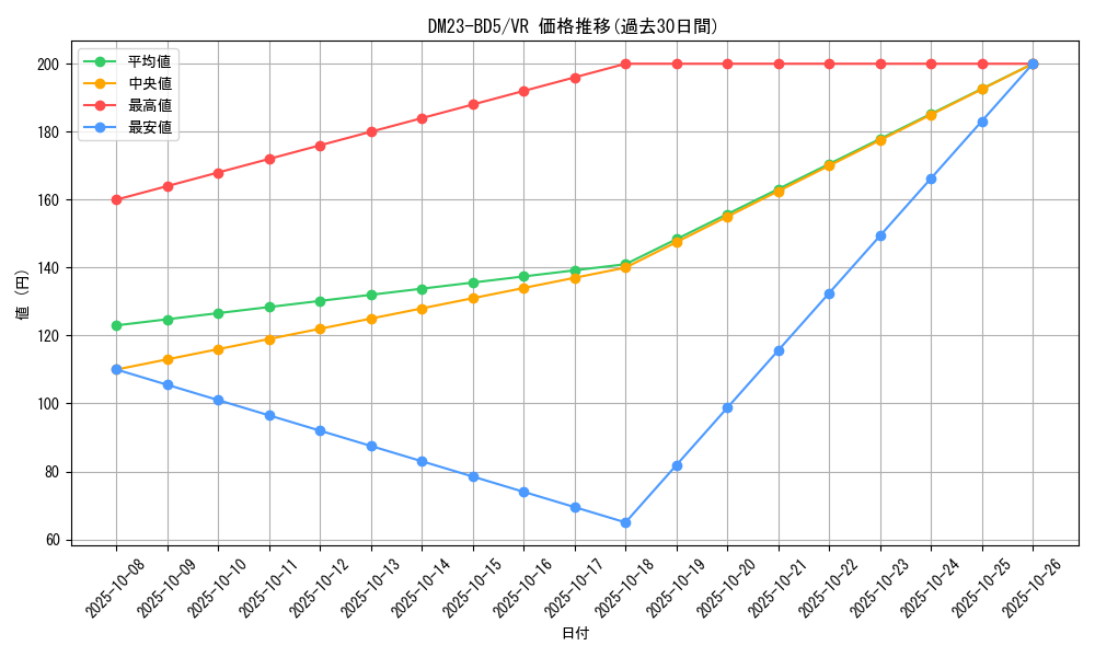 series_65328_rarity_101809_graph