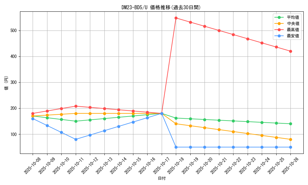 series_65328_rarity_101855_graph