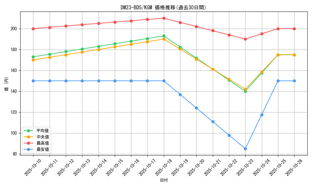 series_65328_rarity_102106_graph