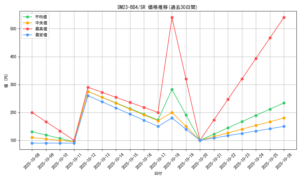 series_65329_rarity_101779_graph