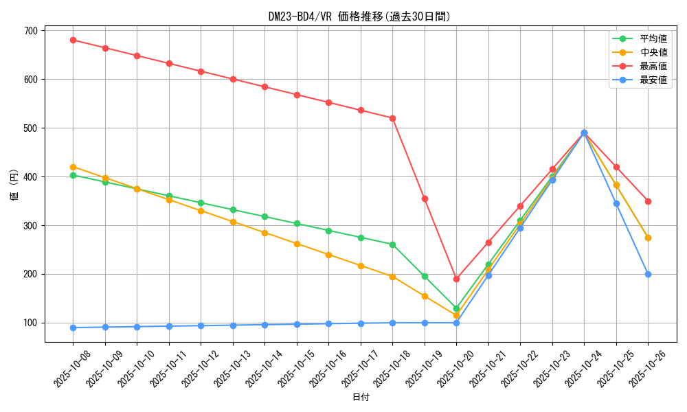 series_65329_rarity_101809_graph
