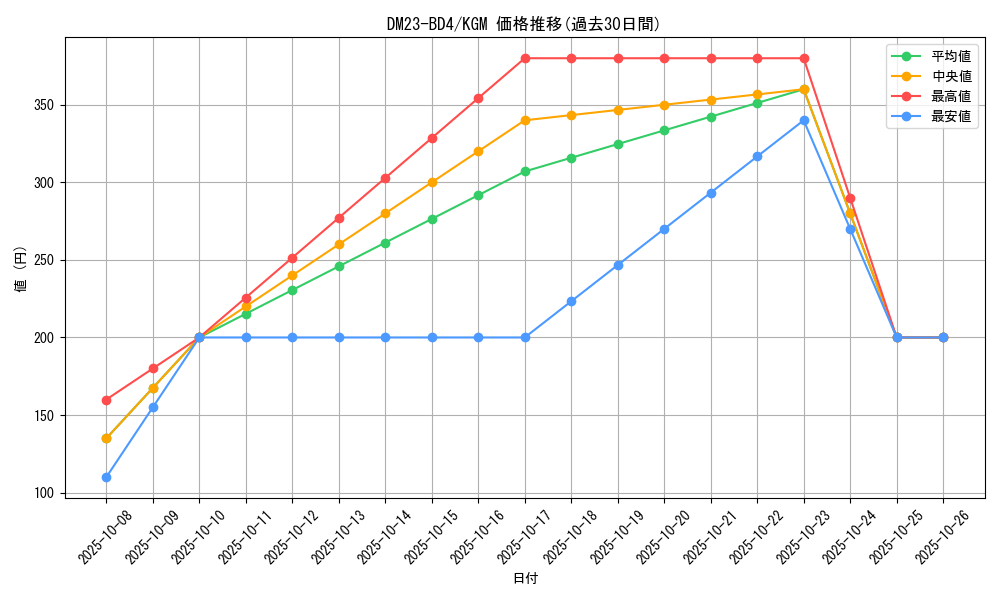 series_65329_rarity_102106_graph