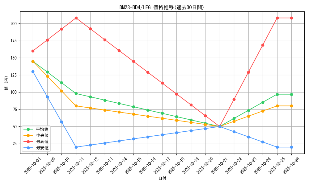 series_65329_rarity_102107_graph