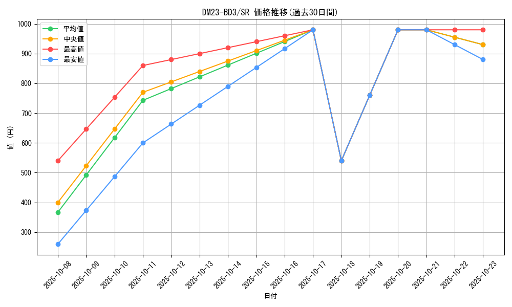 series_65330_rarity_101779_graph