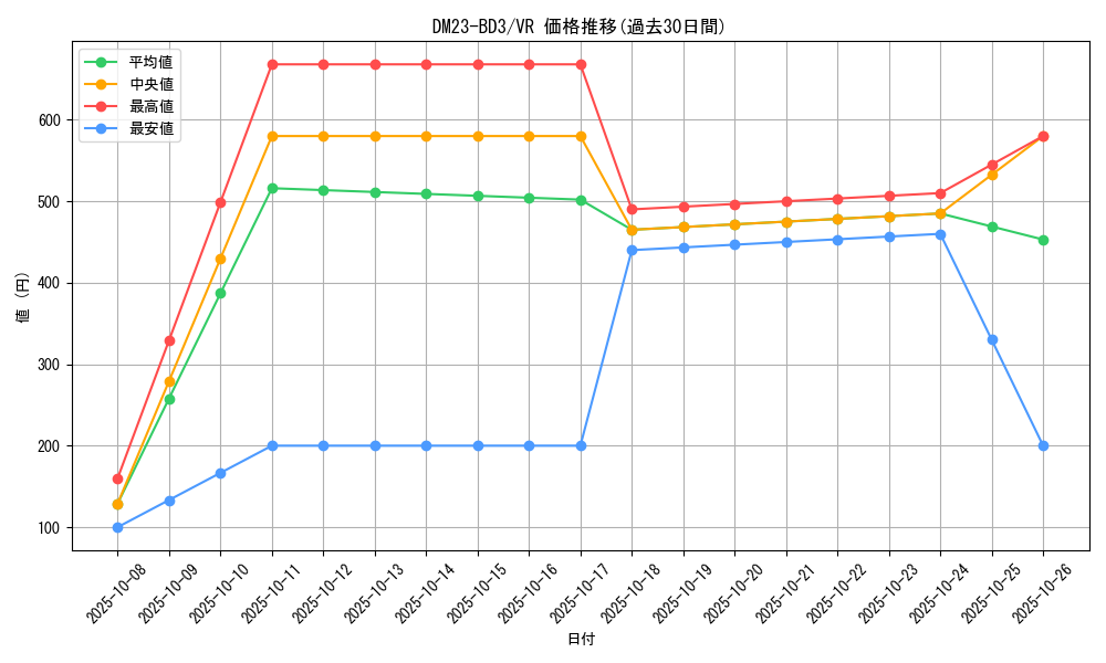 series_65330_rarity_101809_graph