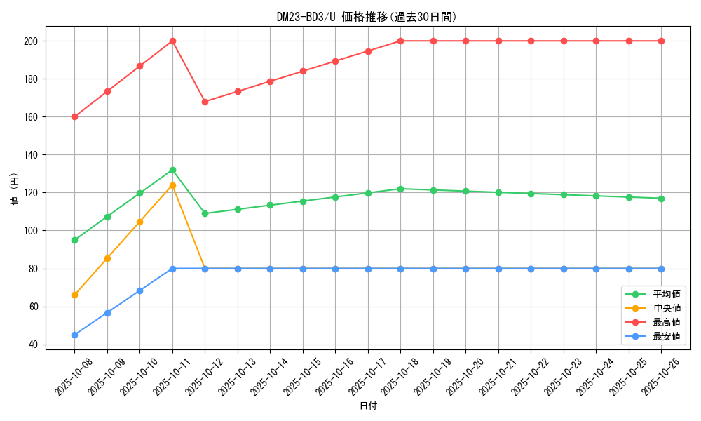 series_65330_rarity_101855_graph