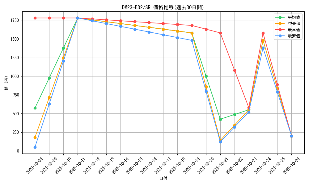 series_65331_rarity_101779_graph