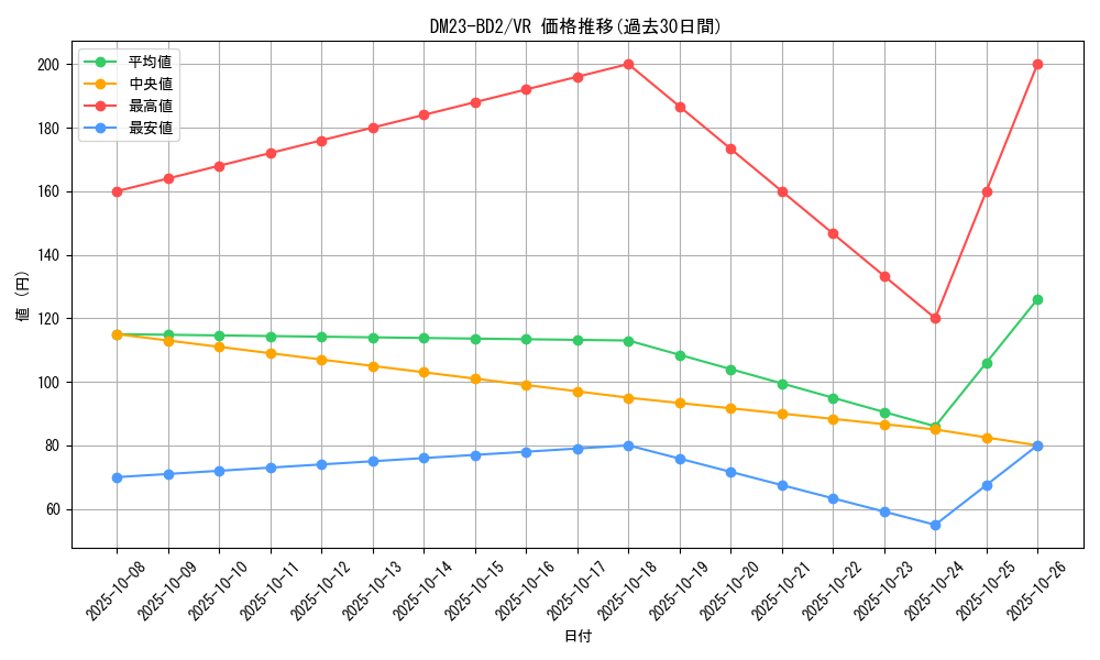 series_65331_rarity_101809_graph