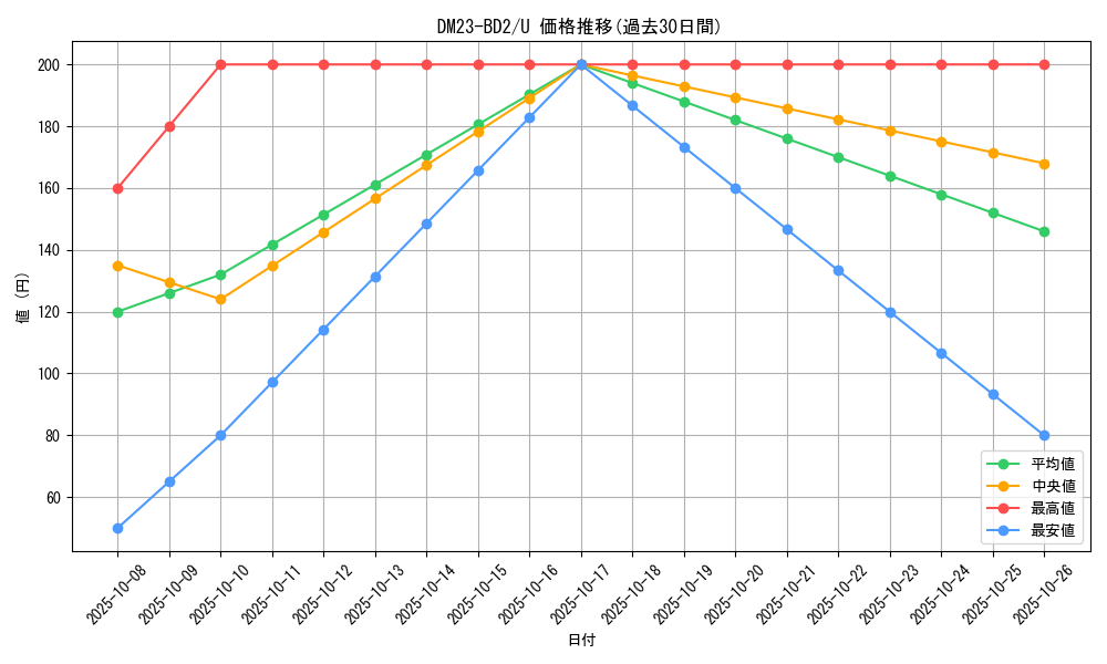 series_65331_rarity_101855_graph