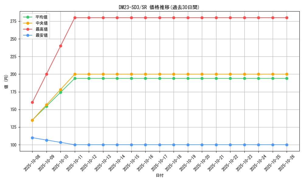 series_65332_rarity_101779_graph