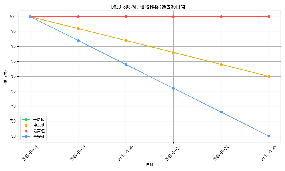 series_65332_rarity_101809_graph