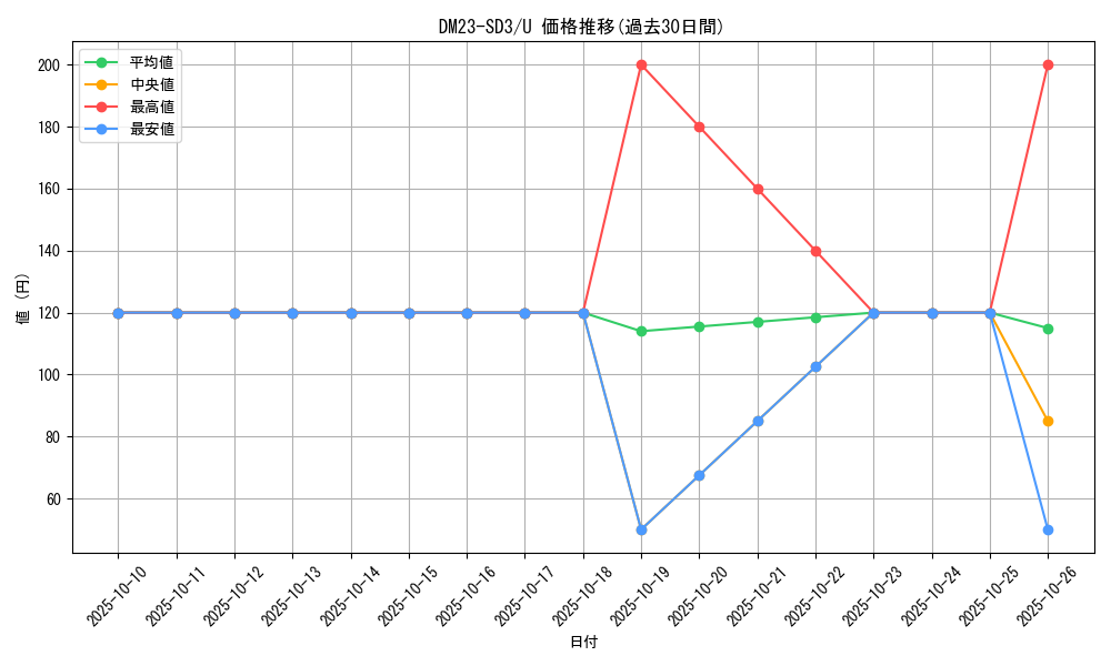 series_65332_rarity_101855_graph