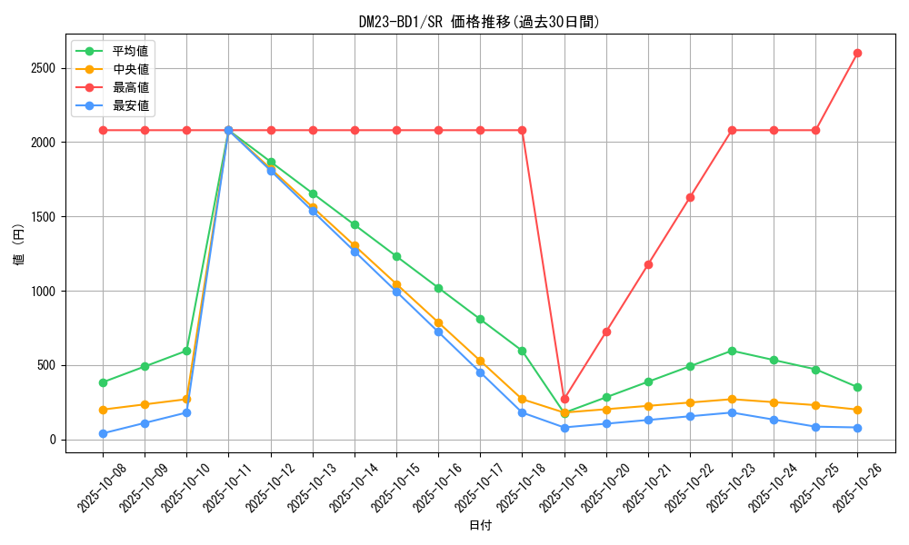 series_65333_rarity_101779_graph