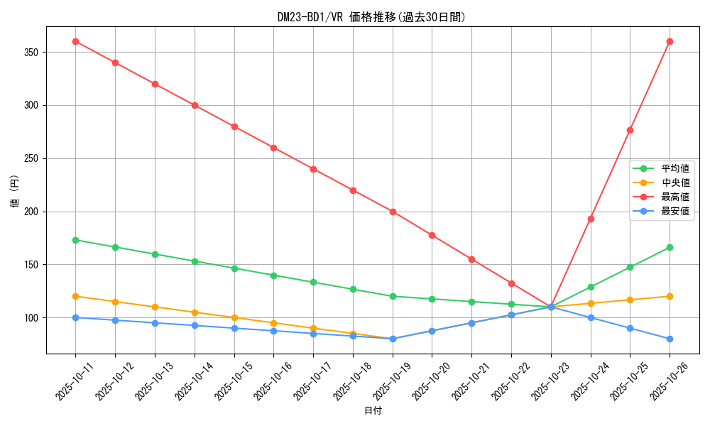 series_65333_rarity_101809_graph