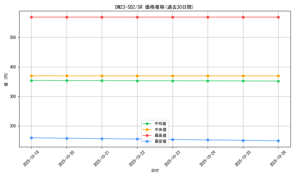 series_65334_rarity_101779_graph