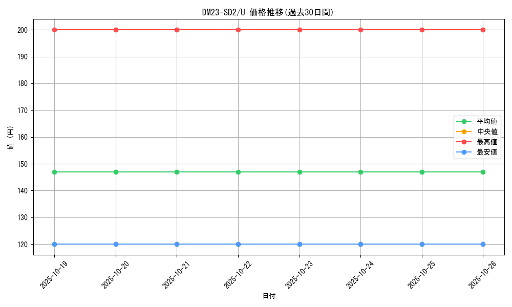series_65334_rarity_101855_graph