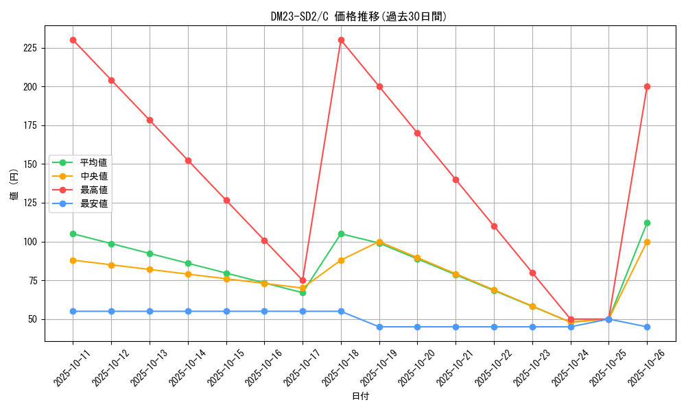 series_65334_rarity_101888_graph