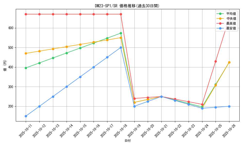 series_65335_rarity_101779_graph