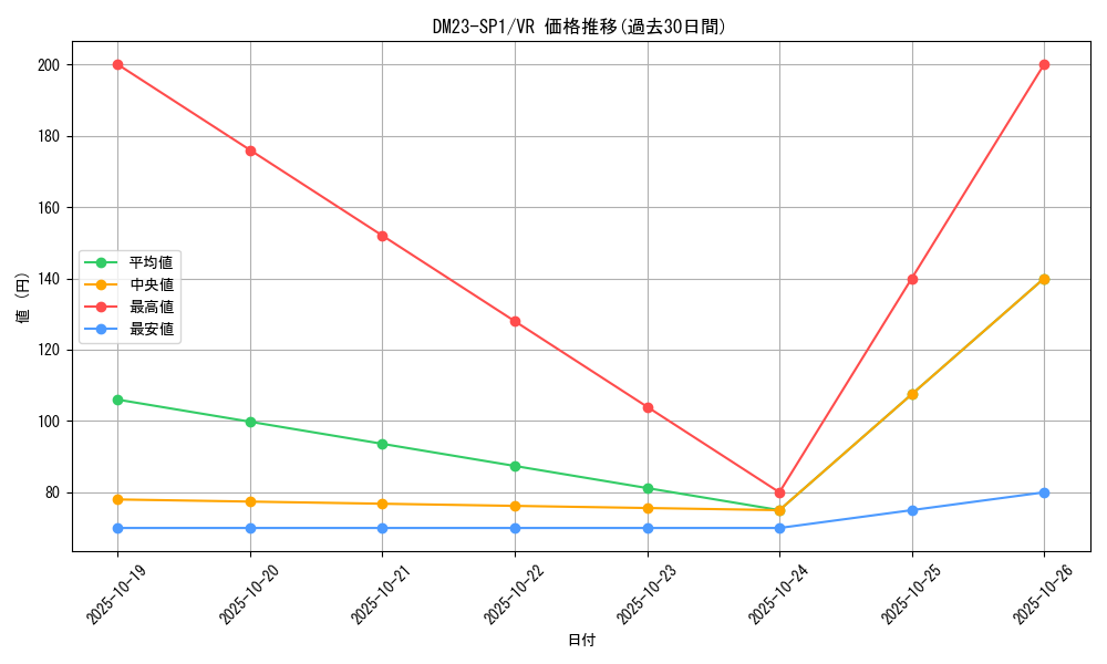 series_65335_rarity_101809_graph