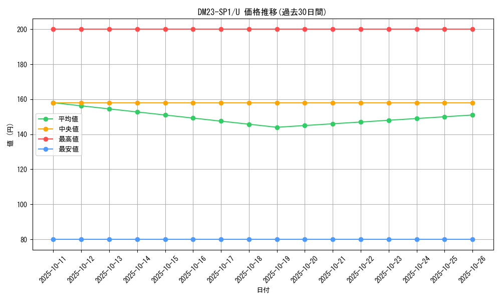 series_65335_rarity_101855_graph
