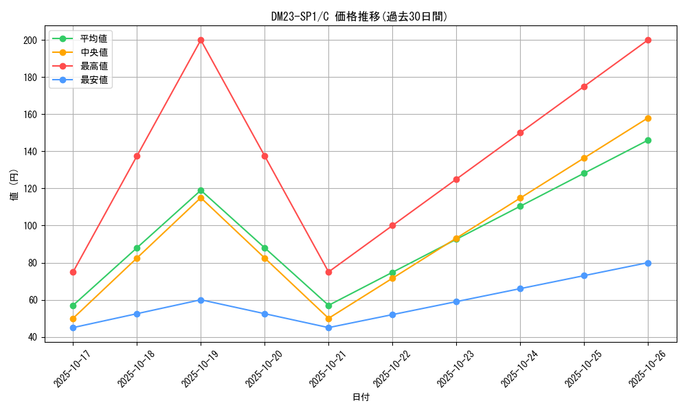 series_65335_rarity_101888_graph