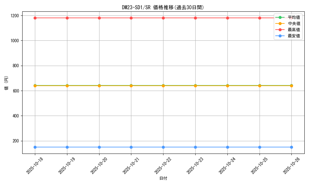 series_65336_rarity_101779_graph