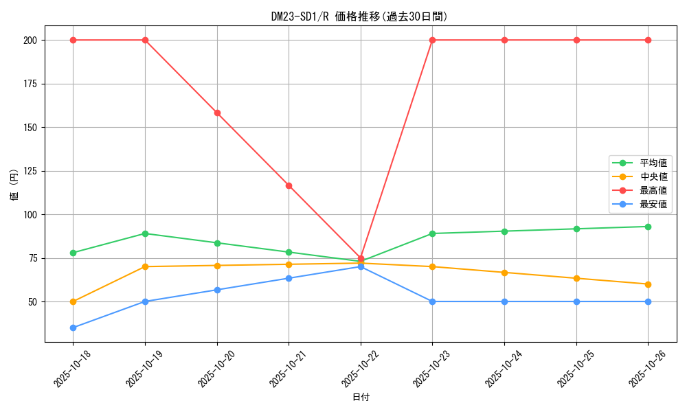 series_65336_rarity_101829_graph