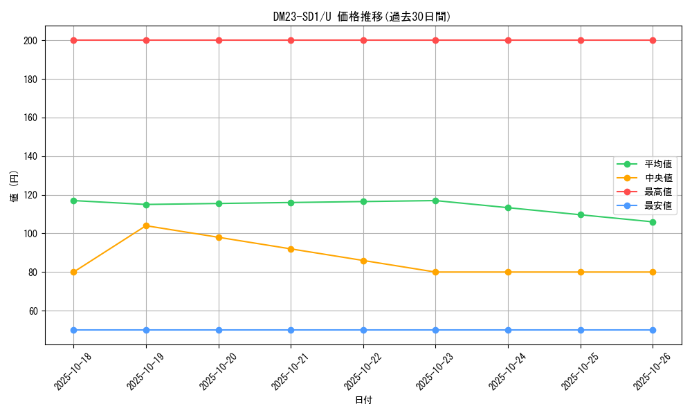 series_65336_rarity_101855_graph