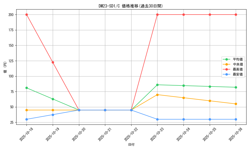 series_65336_rarity_101888_graph
