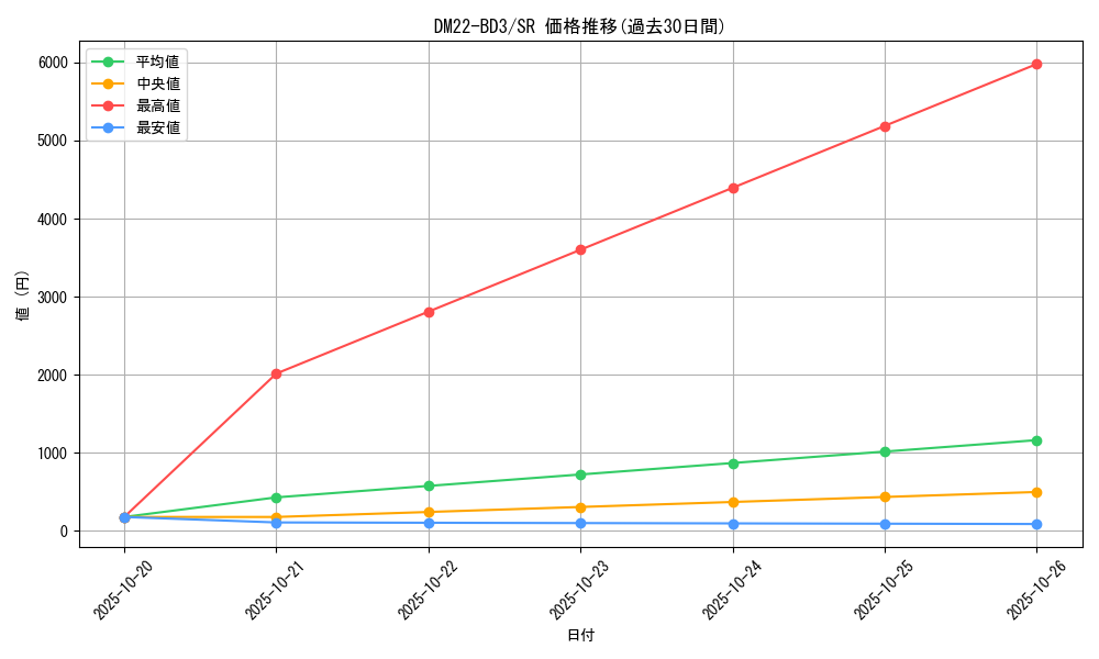 series_65337_rarity_101779_graph