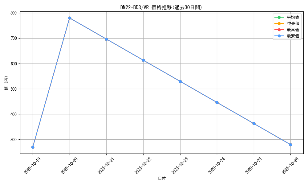 series_65337_rarity_101809_graph