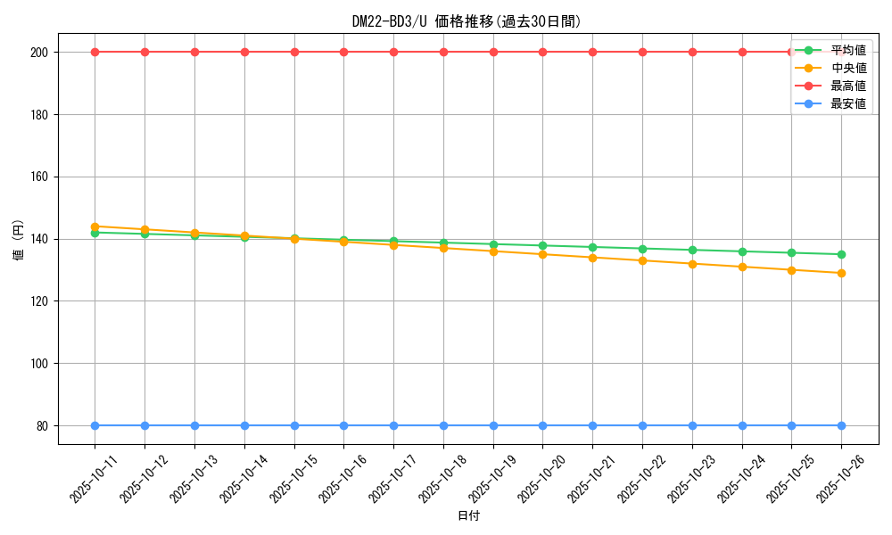 series_65337_rarity_101855_graph