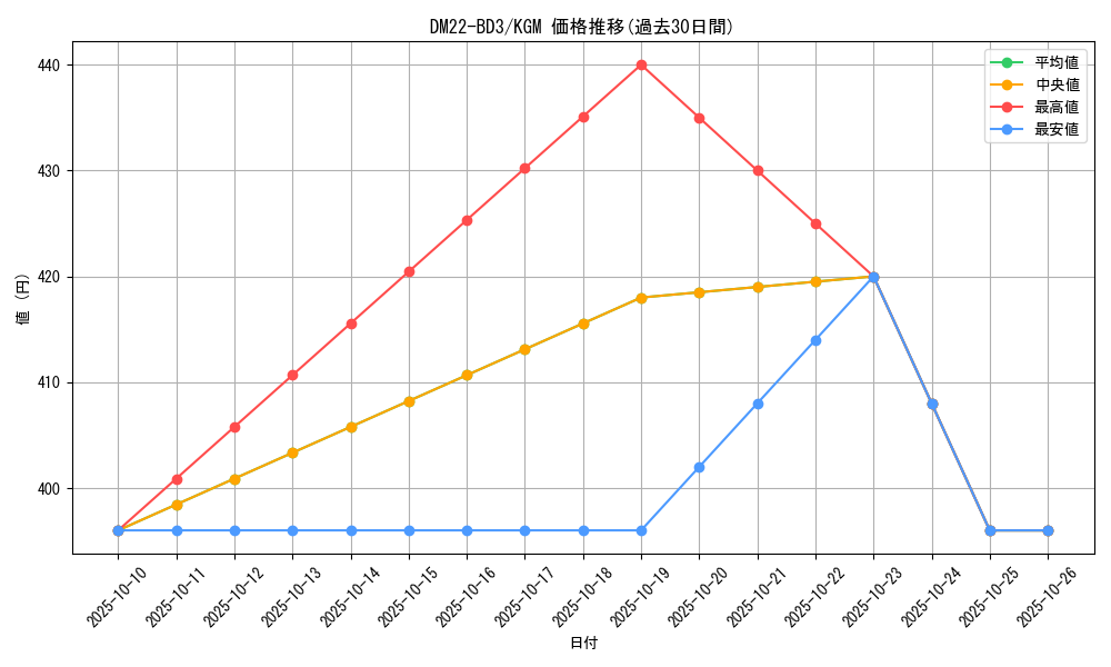 series_65337_rarity_102106_graph