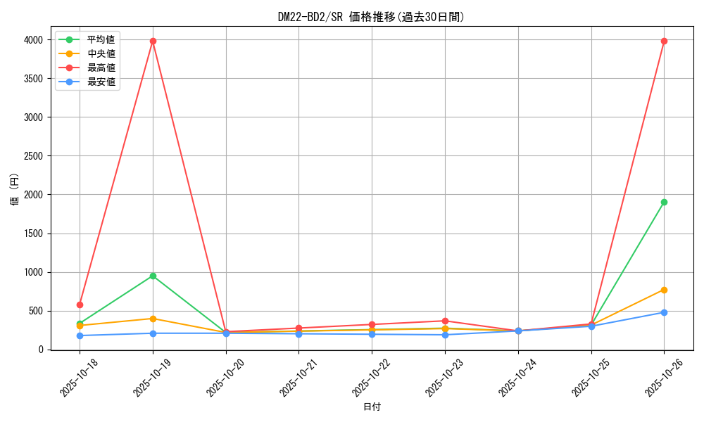 series_65338_rarity_101779_graph