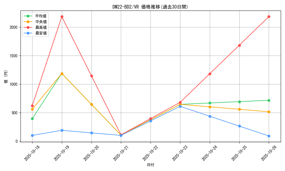 series_65338_rarity_101809_graph