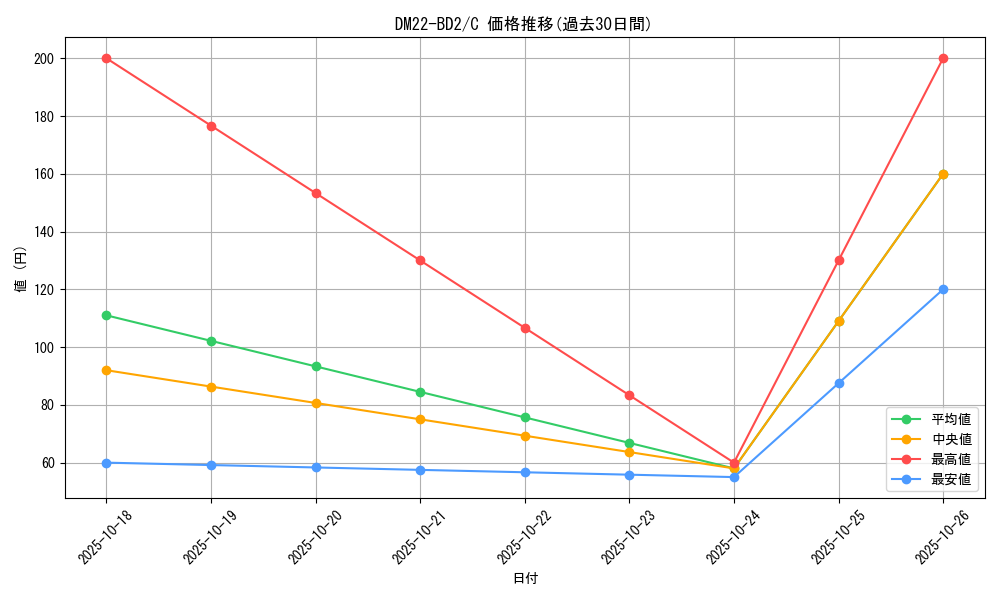 series_65338_rarity_101888_graph