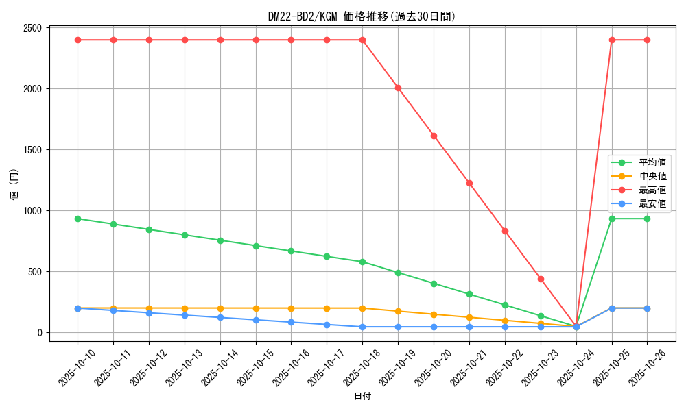 series_65338_rarity_102106_graph
