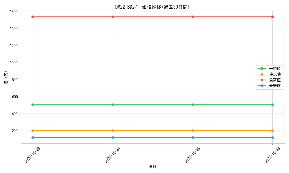 series_65338_rarity_104153_graph