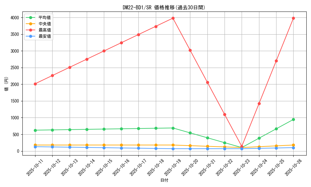 series_65339_rarity_101779_graph