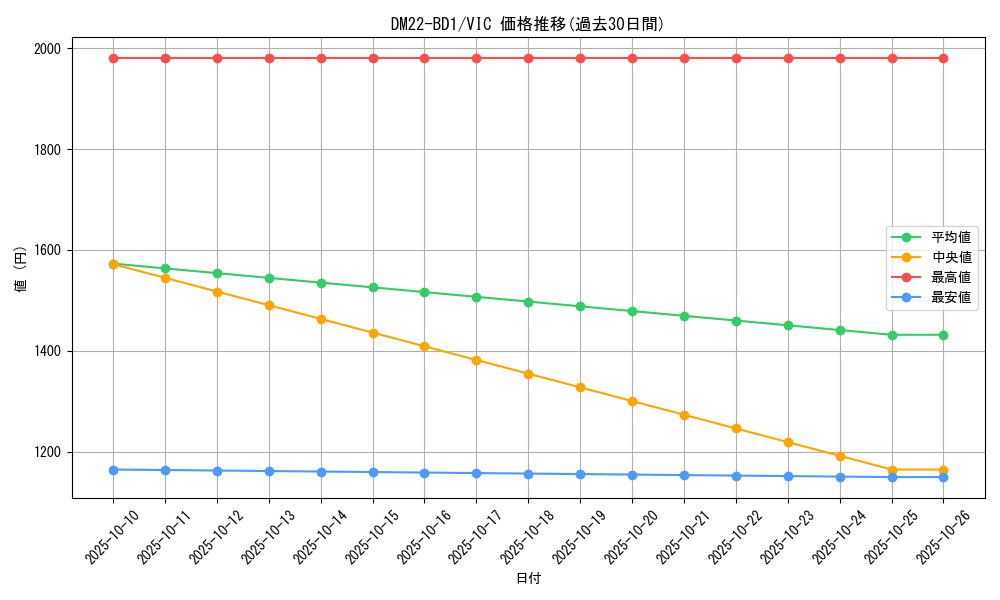 series_65339_rarity_101920_graph