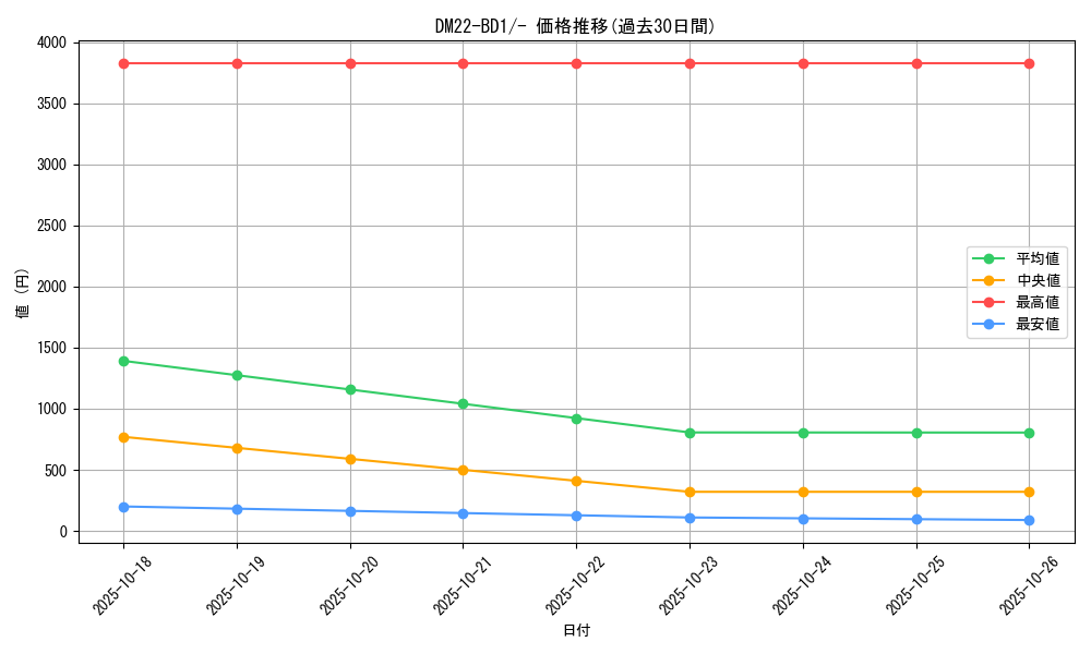 series_65339_rarity_104153_graph