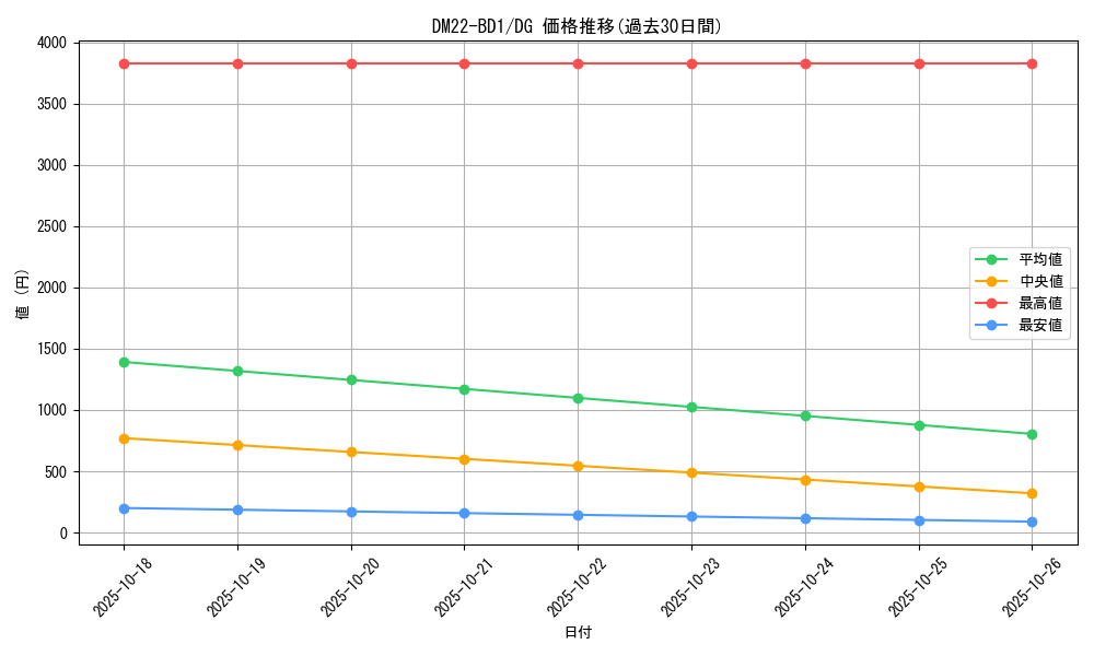 series_65339_rarity_113200_graph