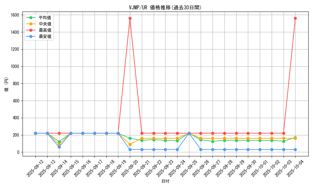 series_6537_rarity_7_graph