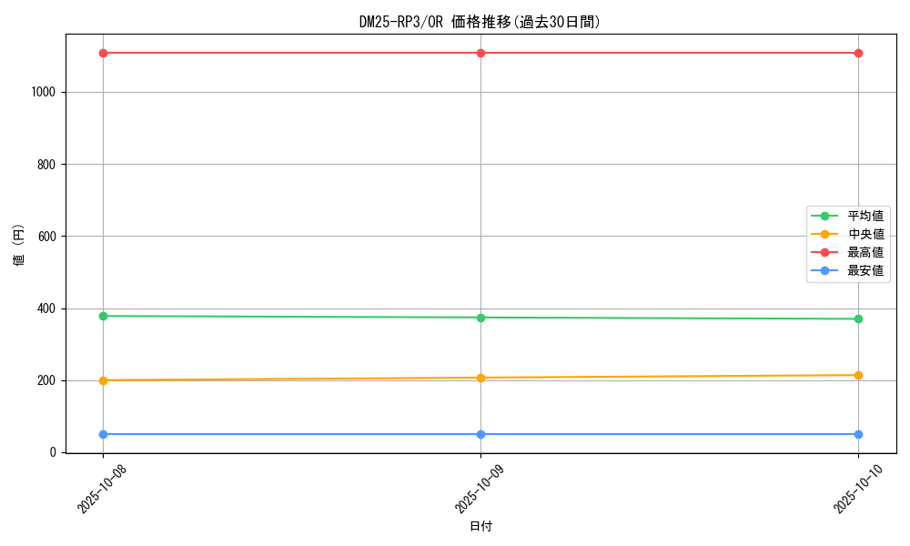 series_65386_rarity_101777_graph